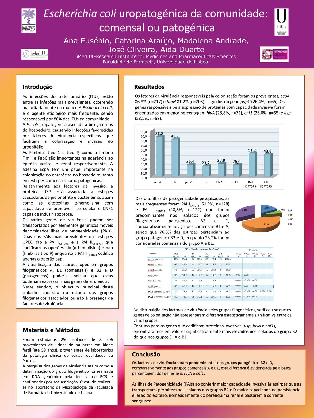 Escherichia Coli Uropatog Nica Da Comunidade Comensal Ou Patog Nica